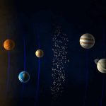 Mysterious Space Object is 12 Miles Wide! Illustration of the solar system with the sun and planets