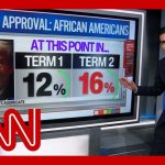 Democrats PANIC Over Vanishing Black Voter Loyalty