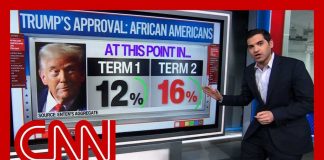 Democrats PANIC Over Vanishing Black Voter Loyalty